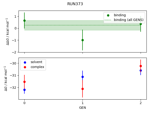 convergence plot