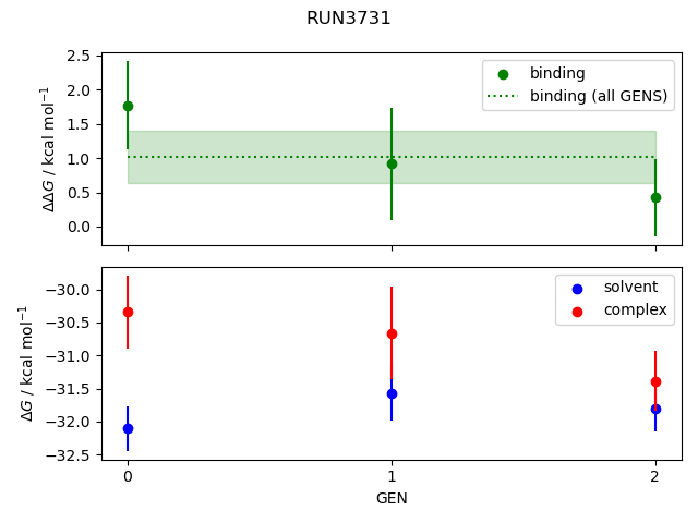 convergence plot