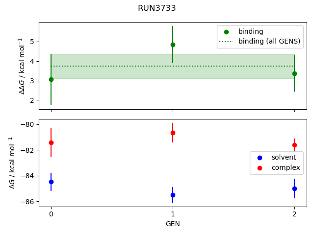 convergence plot