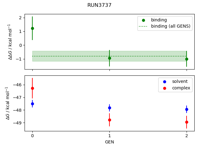 convergence plot