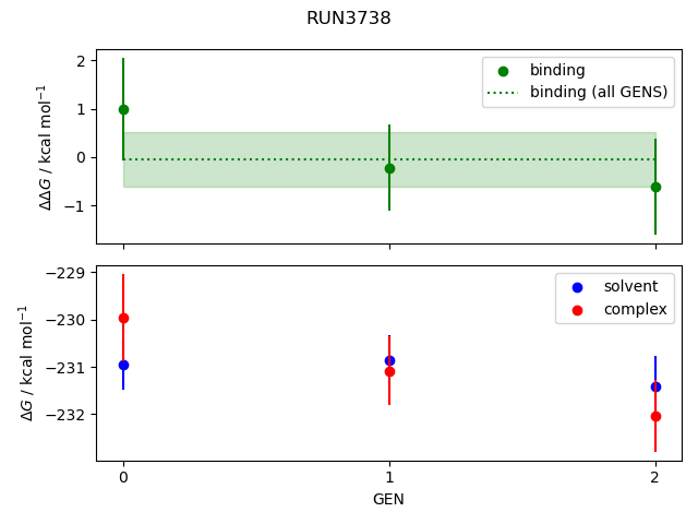 convergence plot