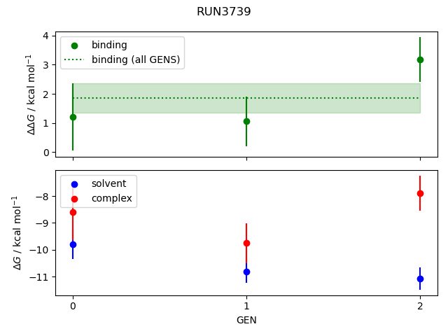 convergence plot