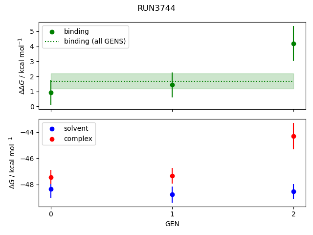 convergence plot