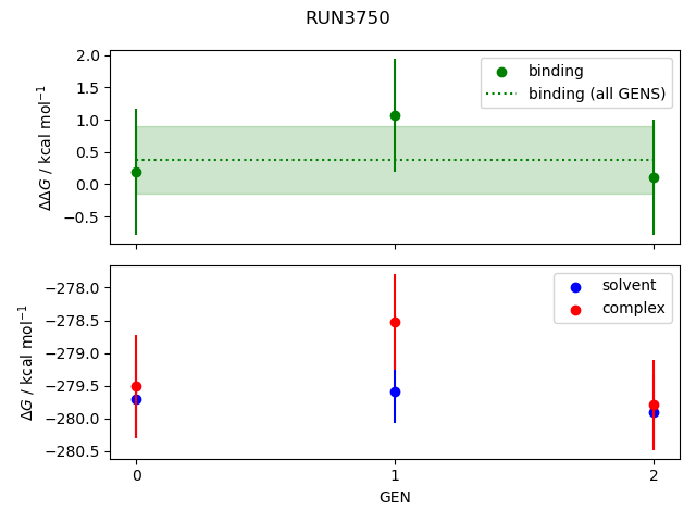 convergence plot