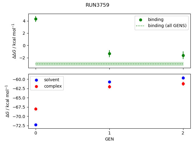 convergence plot