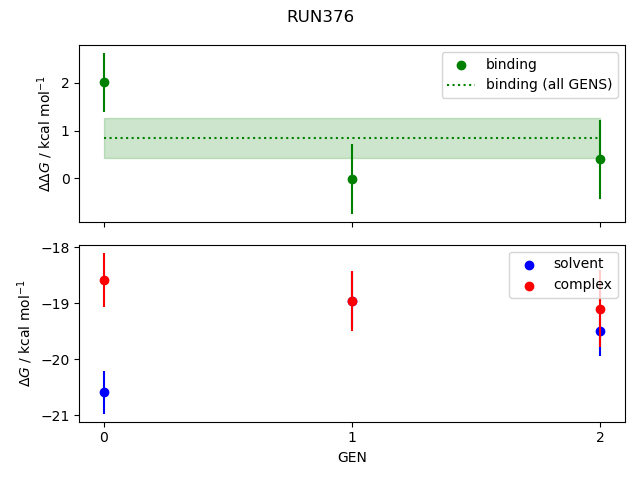 convergence plot