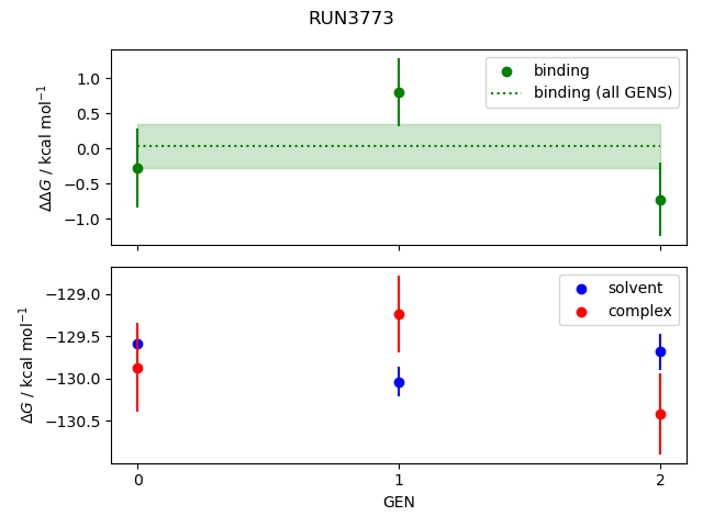 convergence plot