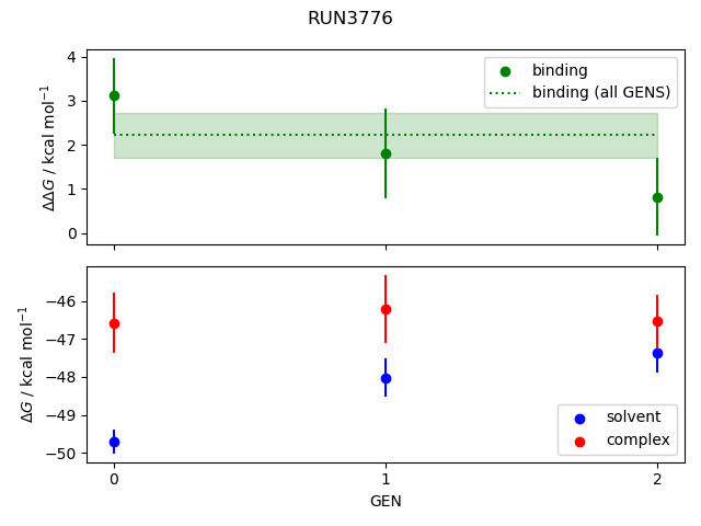 convergence plot