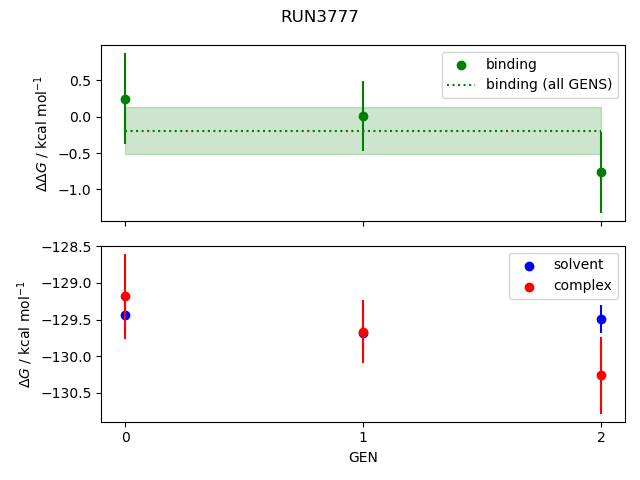 convergence plot