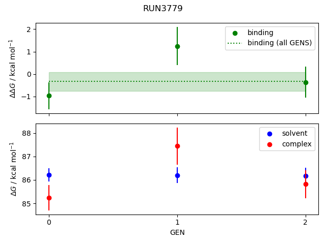 convergence plot