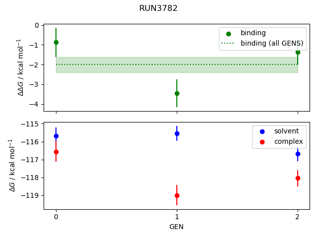 convergence plot