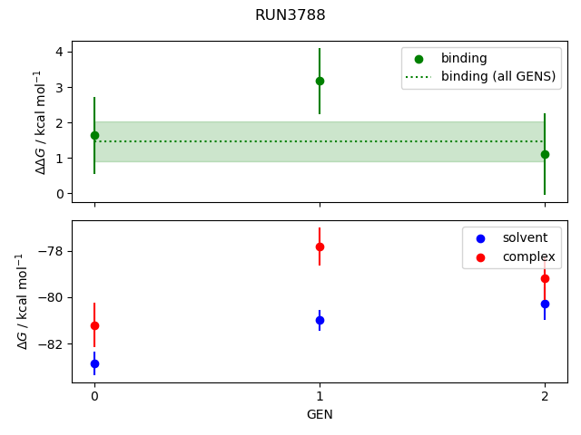 convergence plot