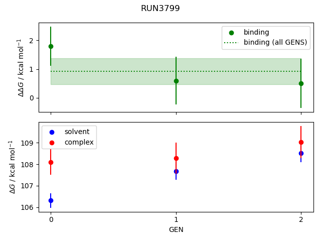 convergence plot