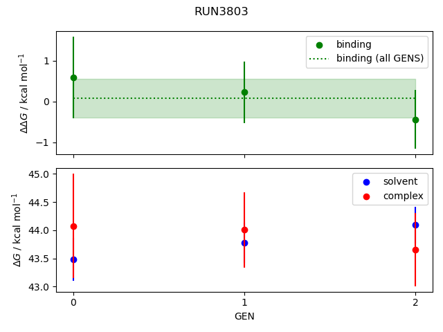 convergence plot