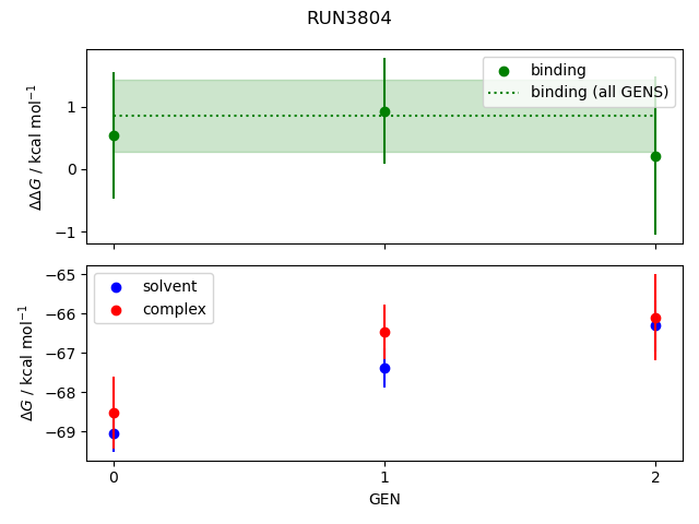 convergence plot