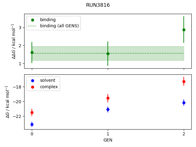 convergence plot