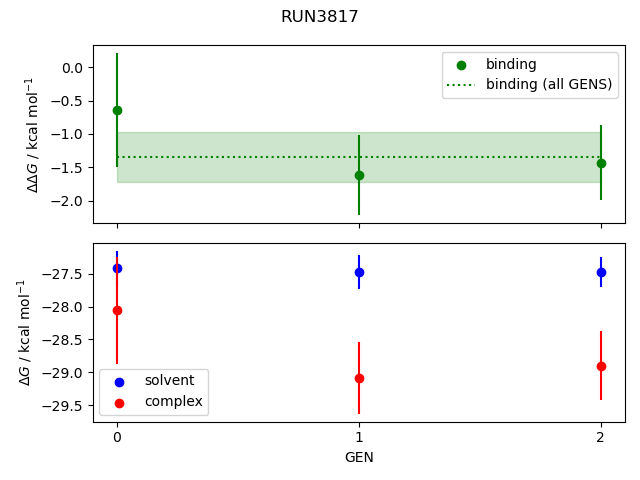 convergence plot