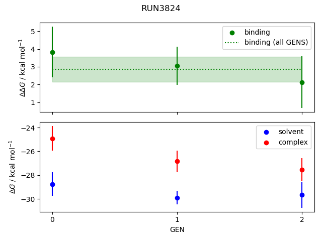 convergence plot