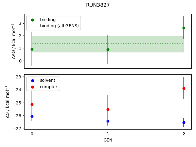 convergence plot