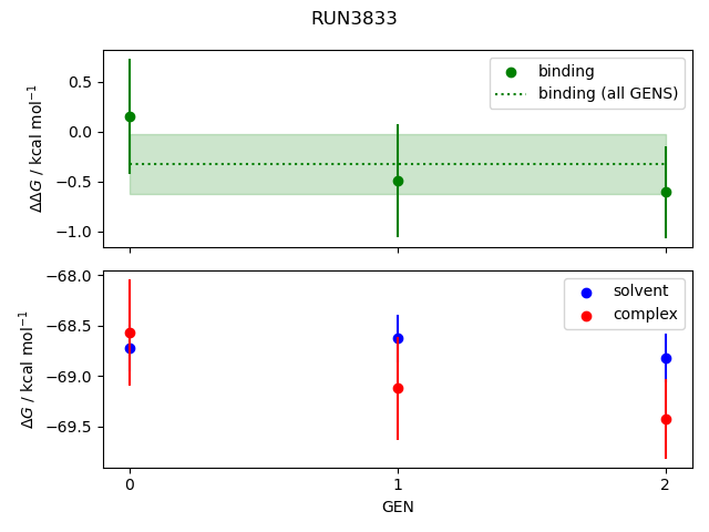 convergence plot