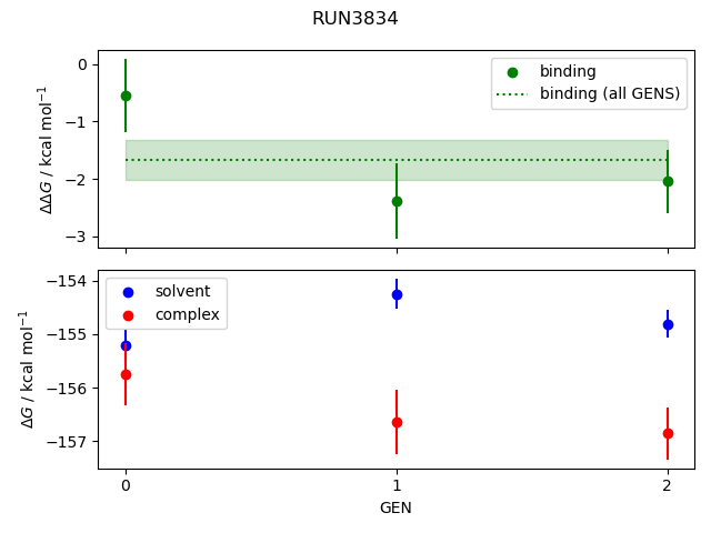 convergence plot