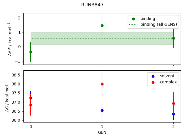 convergence plot