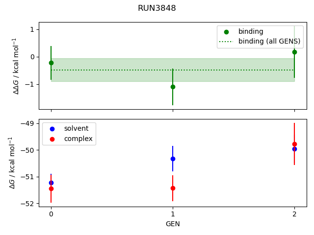 convergence plot