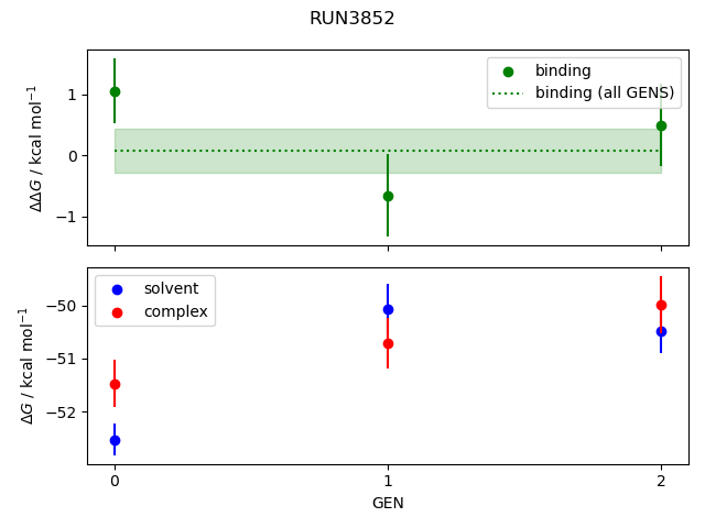 convergence plot