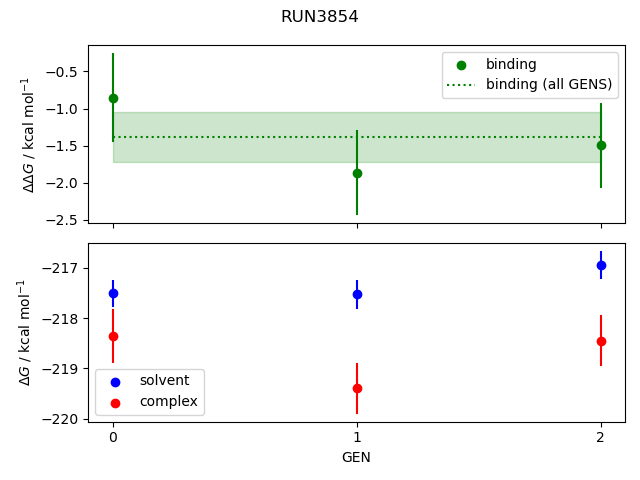 convergence plot