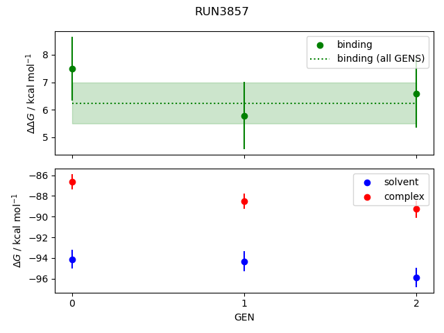 convergence plot