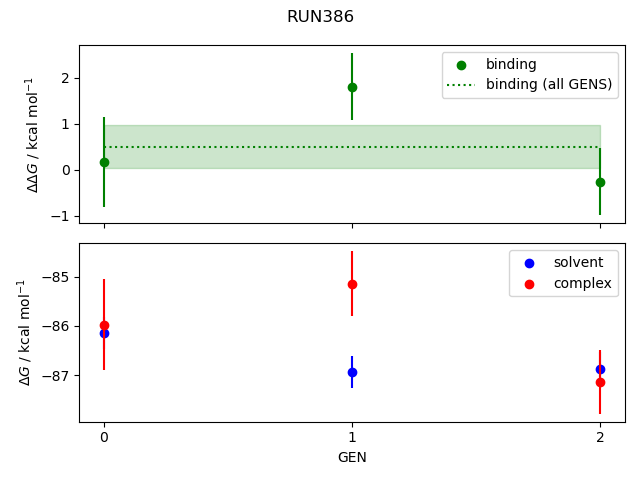 convergence plot