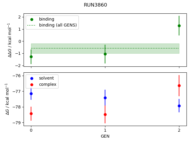 convergence plot