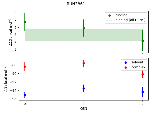 convergence plot