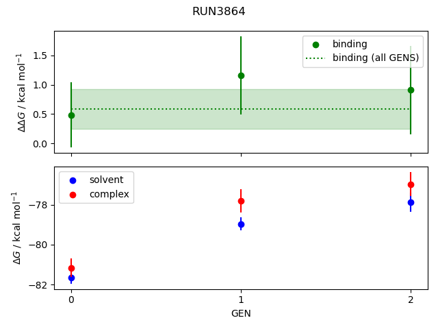 convergence plot