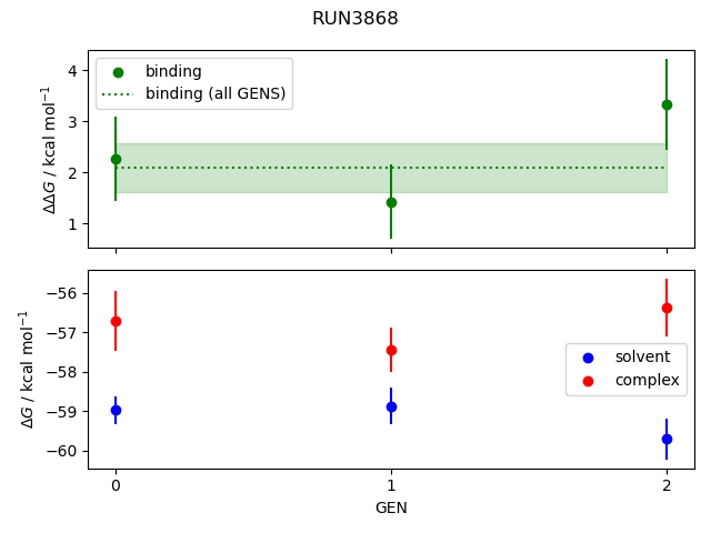 convergence plot