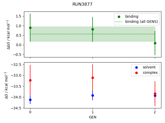 convergence plot