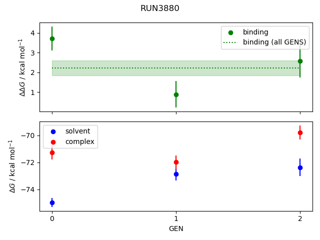 convergence plot