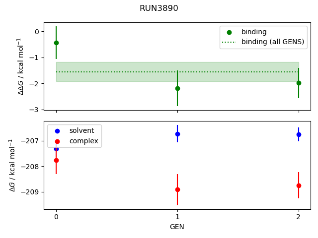 convergence plot