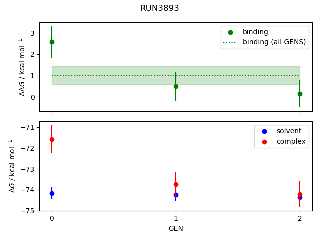 convergence plot