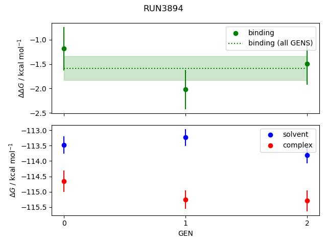 convergence plot