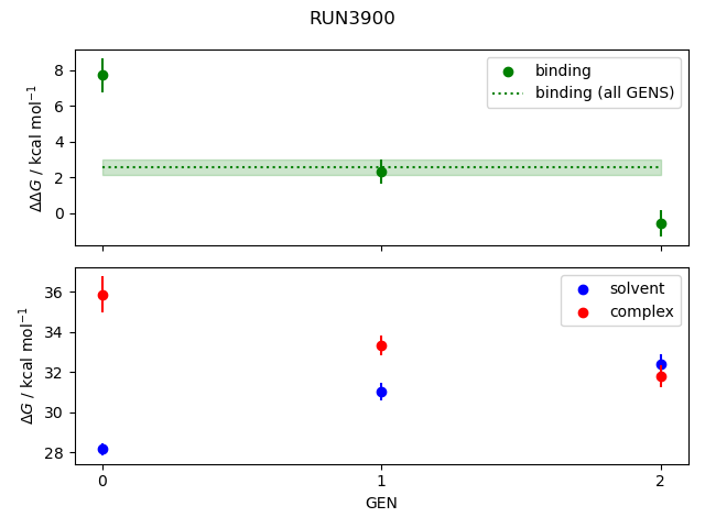 convergence plot