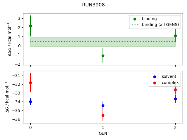 convergence plot