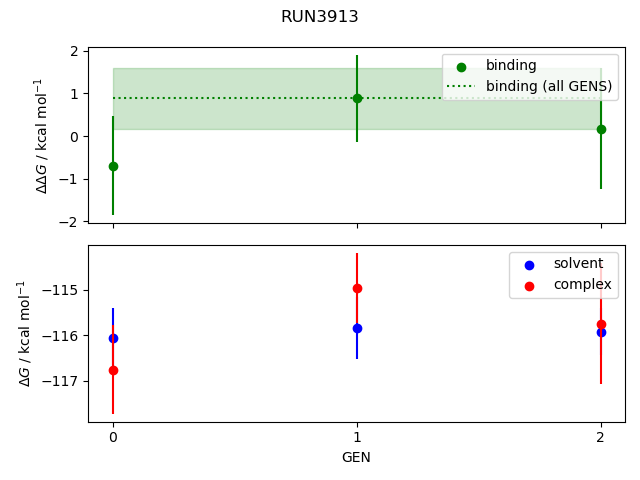 convergence plot