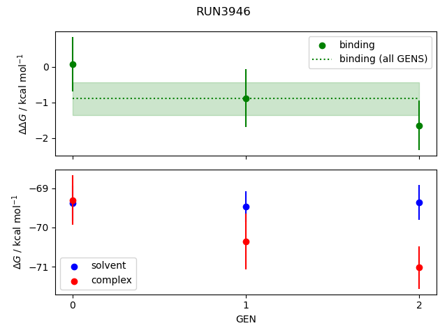 convergence plot