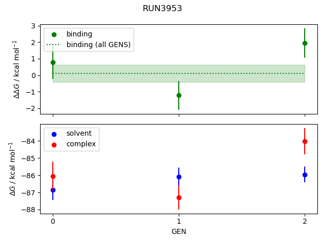 convergence plot