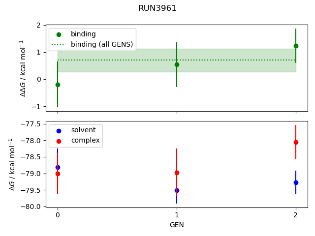 convergence plot