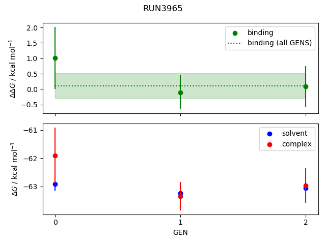 convergence plot