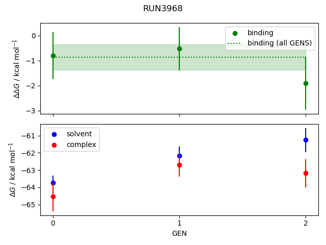 convergence plot