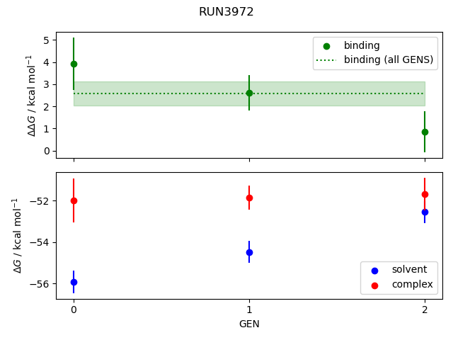 convergence plot