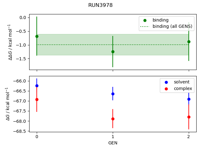 convergence plot